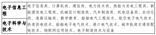 与南京信息工程大学联合培养分专业招生计划与招生范围2