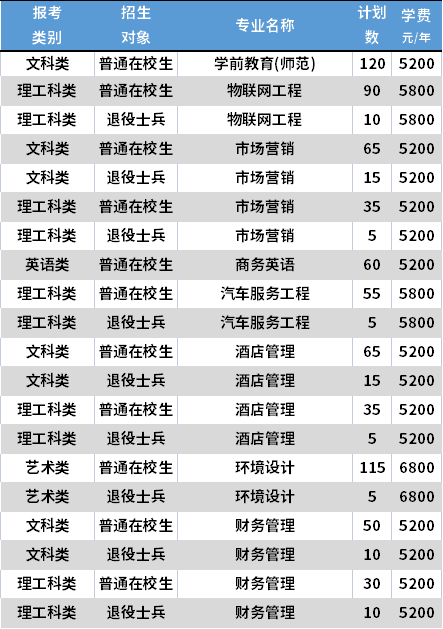 2021江蘇理工學院專轉本各專業(yè)學費收費標準