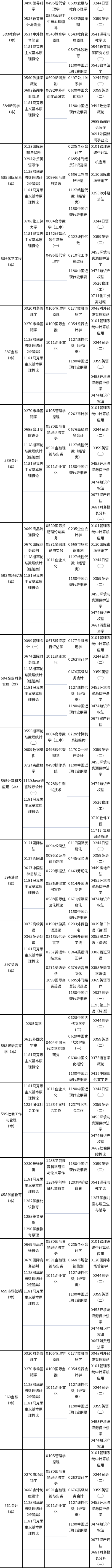 天津市2022年10月自考课程考试时间安排表
