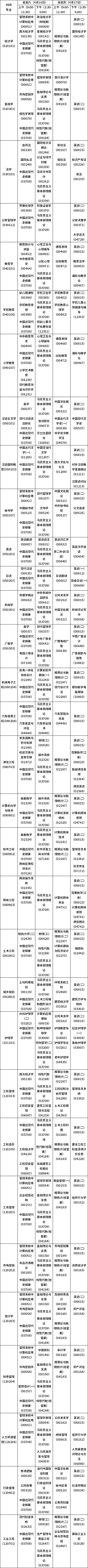 安徽省2022年4月自考课程安排