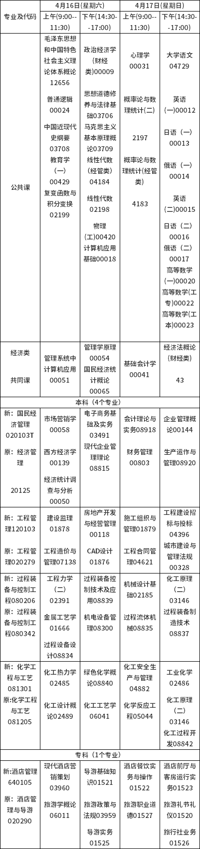 吉林省2022年4月自考停考过渡专业课程安排表
