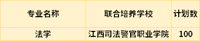 2021江西警察學(xué)院專升本專業(yè)計(jì)劃