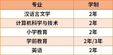 2021長春師范大學專升本專業(yè)計劃