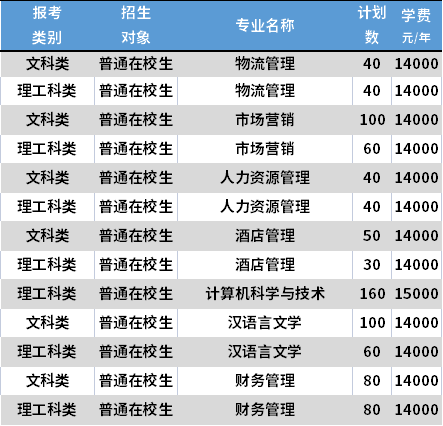 2021蘇州科技大學天平學院專轉(zhuǎn)本各專業(yè)學費收費標準