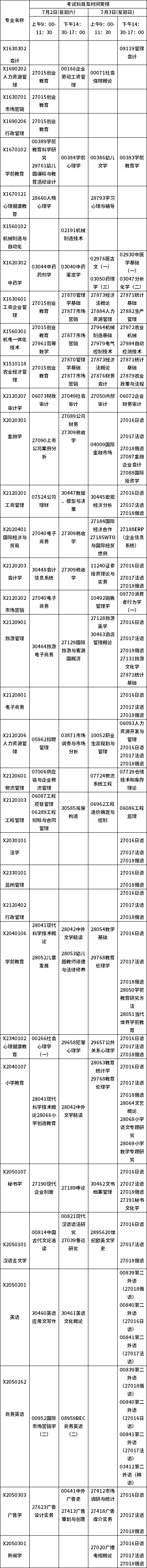 江苏2022年7月自考考试日程表