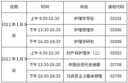 西南醫(yī)科大學22.3次省考課程考試時間及科目