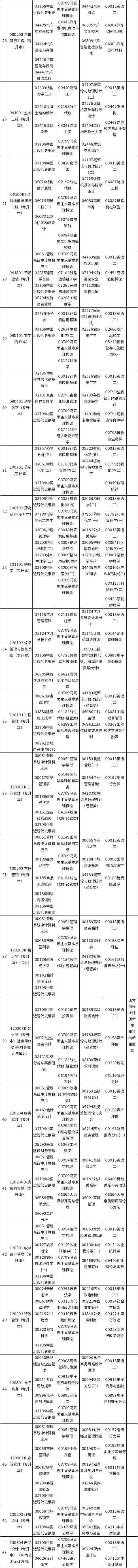 贵州省2022年4月自考日程表