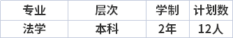 2021華東政法大學(xué)專升本專業(yè)計(jì)劃