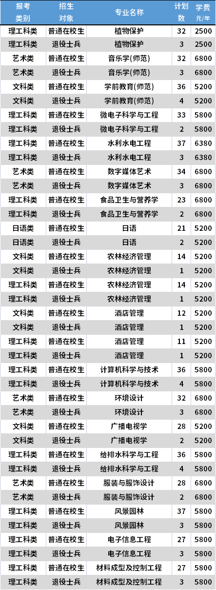 2021揚(yáng)州大學(xué)專轉(zhuǎn)本各專業(yè)學(xué)費(fèi)收費(fèi)標(biāo)準(zhǔn)