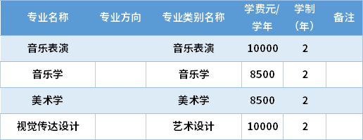 2022云南藝術(shù)學(xué)院專升本專業(yè)計劃