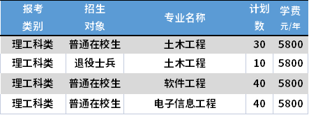 2021南京工程學院專轉(zhuǎn)本專業(yè)計劃