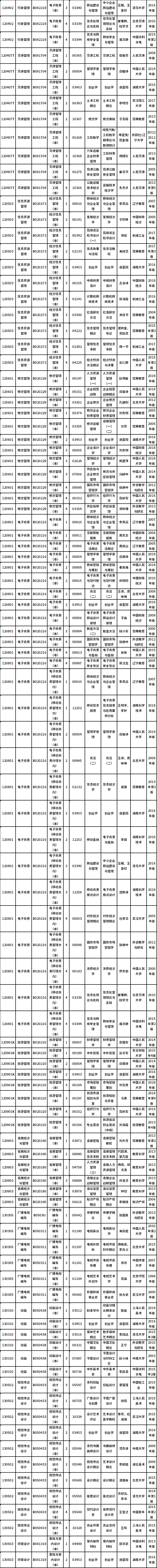 湖南省2022年4月自考课程安排及教材目录