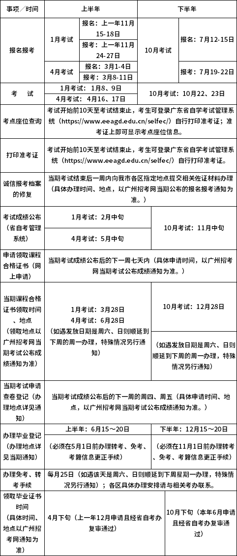 2022年广州市自学考试常规工作时间安排表