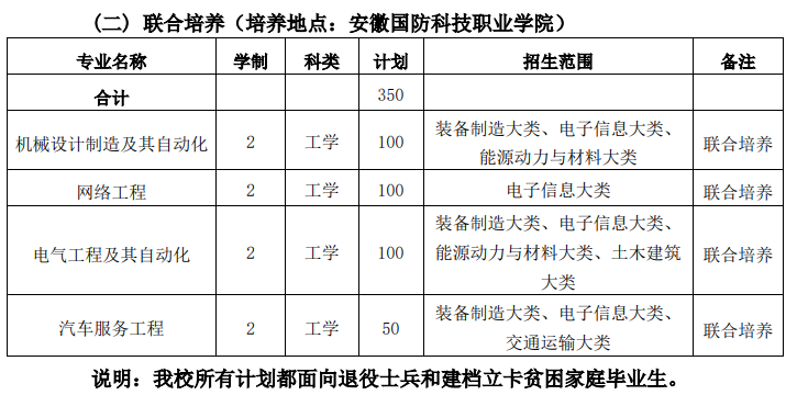 皖西學(xué)院2021年普通高校專升本招生專業(yè)計(jì)劃