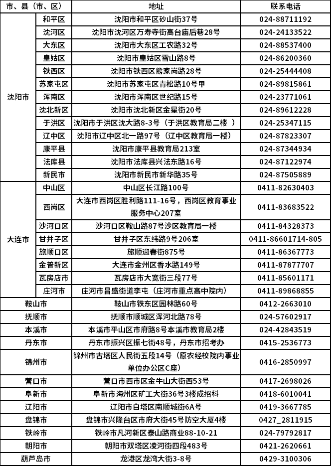 辽宁2021年成人高考受理成绩复核申请单位一览表.png