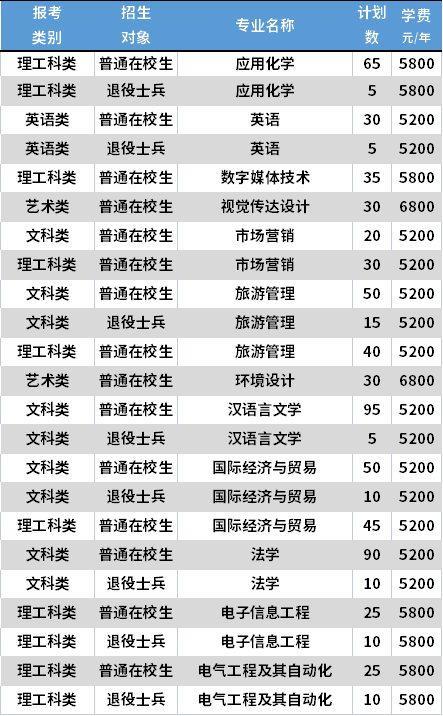 2021鹽城師范學(xué)院專轉(zhuǎn)本各專業(yè)學(xué)費(fèi)收費(fèi)標(biāo)準(zhǔn)