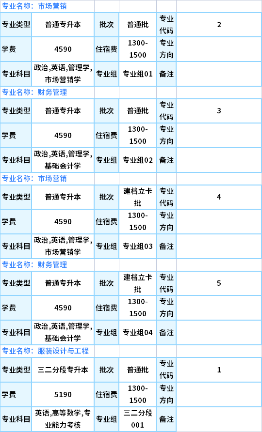 2021惠州學(xué)院專(zhuān)升本專(zhuān)業(yè)計(jì)劃