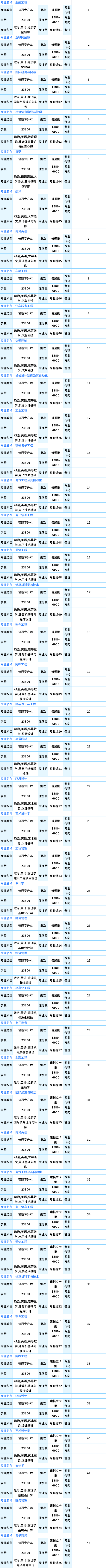 2021廣東理工學(xué)院專升本專業(yè)計劃