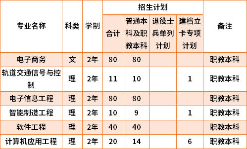 2021西安信息職業(yè)大學專升本專業(yè)計劃