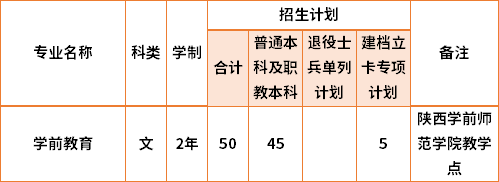 2021咸陽(yáng)職業(yè)技術(shù)學(xué)院專升本專業(yè)計(jì)劃