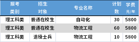 2021南京林業(yè)大學專轉(zhuǎn)本專業(yè)計劃