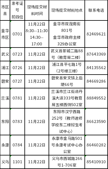 金华市自学考试课程免考（2021年下半年）手续申办