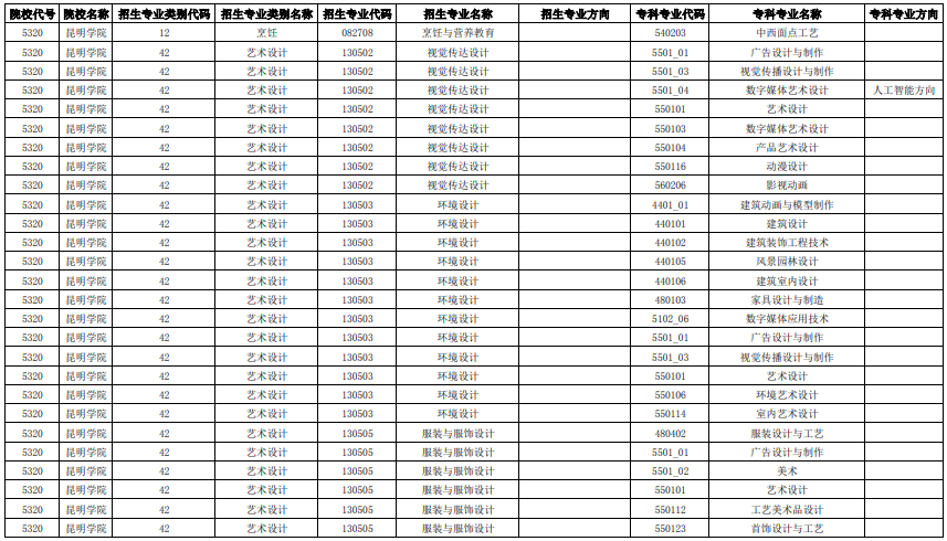 招生專業(yè)