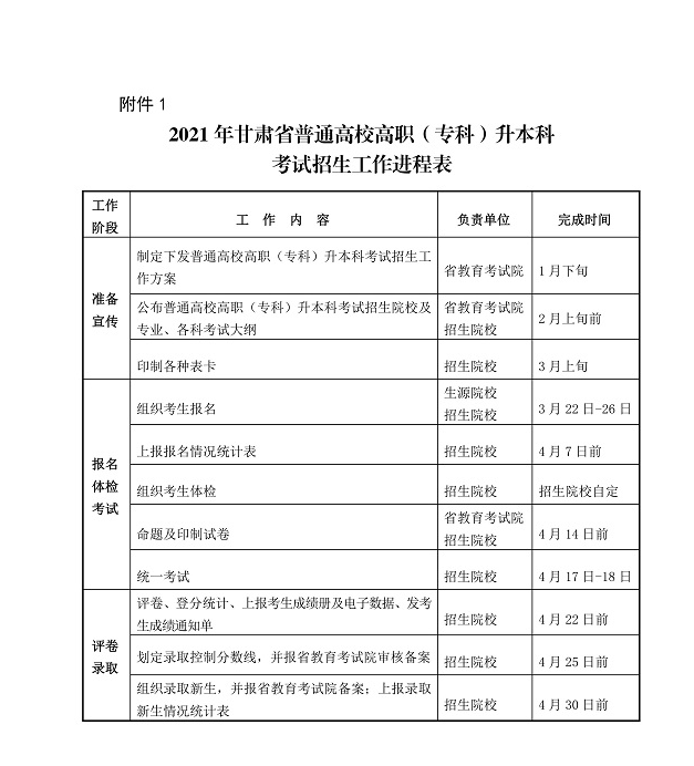  2021年甘肃省普通高校高职(专科)升本科考试招生工作进程表
