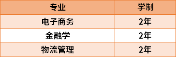 2021長春大學旅游學院專升本專業(yè)計劃