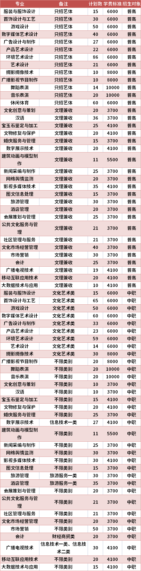 四川文化产业职业学院2021年高职单招专业计划及学费