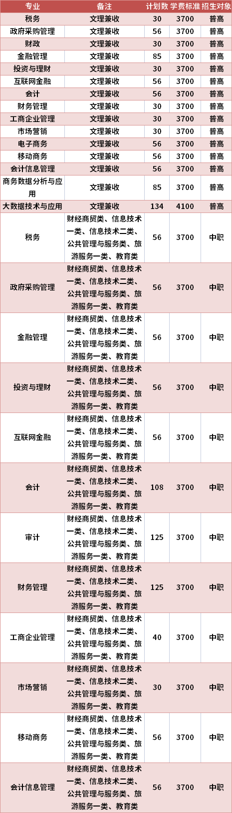 四川财经职业学院2021年高职单招专业计划及学费