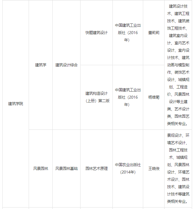 湖北工程學(xué)院2022年專升本招生專業(yè)及專業(yè)課考試科目