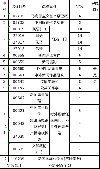 蘇州大學2021年下半年自考畢業(yè)論文相關事項的通知