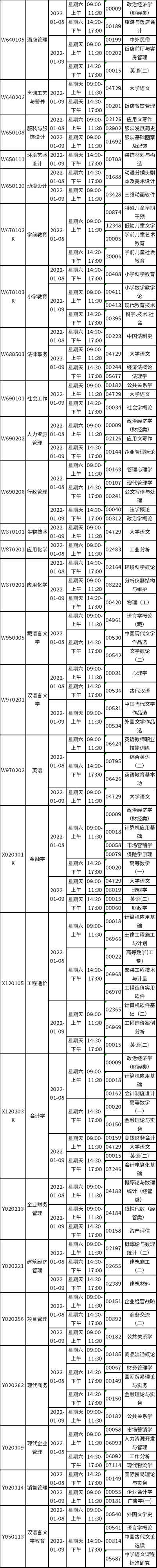 四川省2022年1月自考省考考试计划