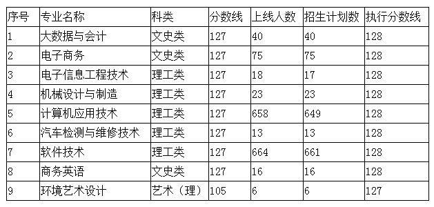 湖南信息職業(yè)技術(shù)學(xué)院成人教育2021年招生錄取公告.png