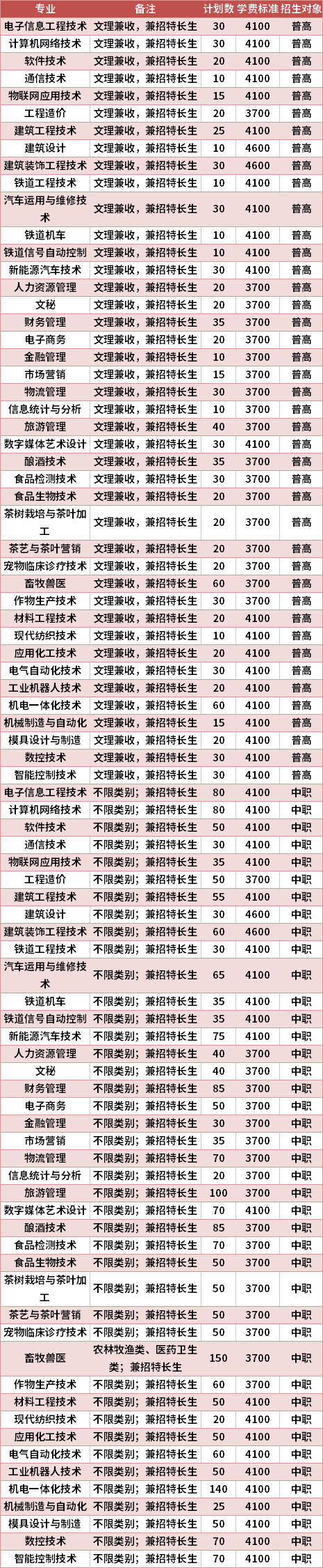 宜宾职业技术学院2021年高职单招专业计划及学费