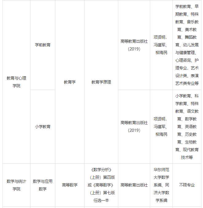 湖北工程學(xué)院2022年專升本招生專業(yè)及專業(yè)課考試科目