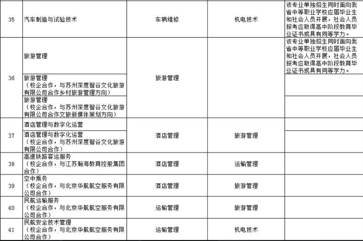 2022年东营科技职业学院单独招生专业对应春季高考专业类别