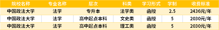 中國政法大學(xué)2022成人高考入學(xué)費(fèi)用.png