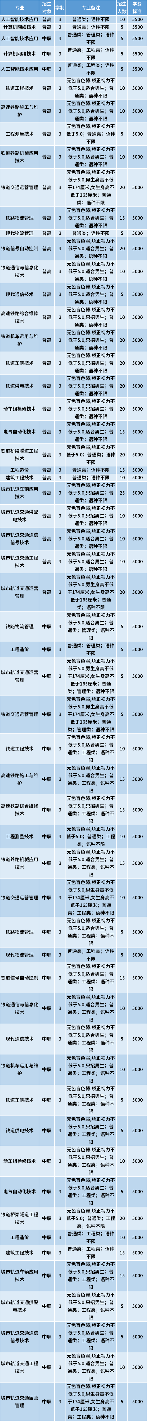2021年天津铁道职业技术学院春季高考招生专业计划及学费