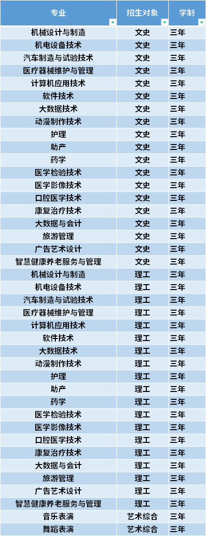 2021年忻州职业技术学院高职单招招生专业