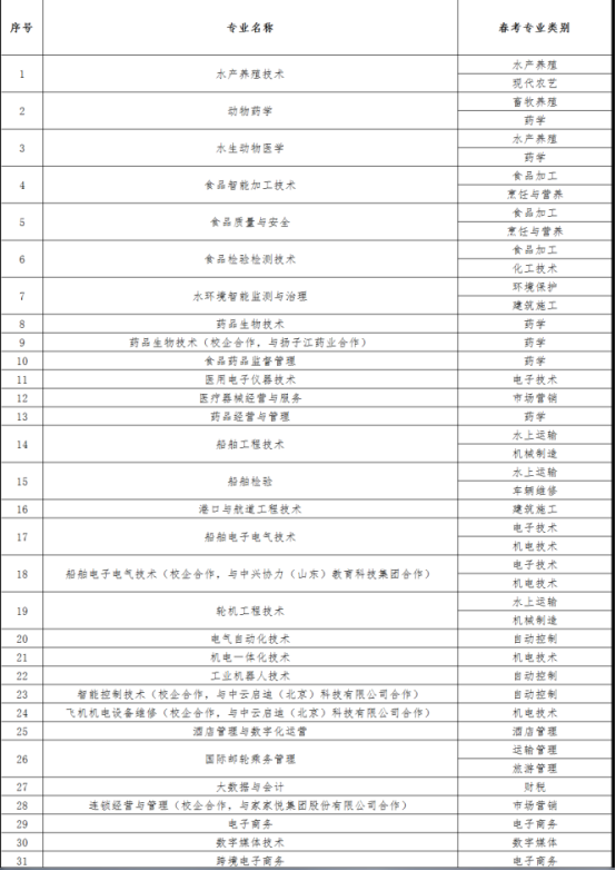 2022威海海洋職業(yè)學(xué)院?jiǎn)握泻途C招對(duì)應(yīng)春季高考專(zhuān)業(yè)類(lèi)別