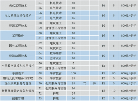 2022年德州职业技术学院单独招生与综合评价招生计划