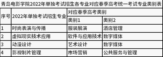 2022青岛电影学院高职单招和综招对应春季高考专业类别