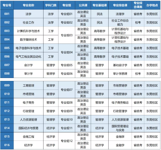 考試科目