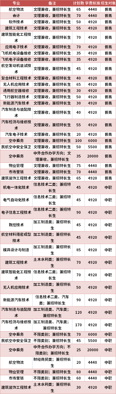 成都航空职业技术学院2021年高职单招专业计划及学费