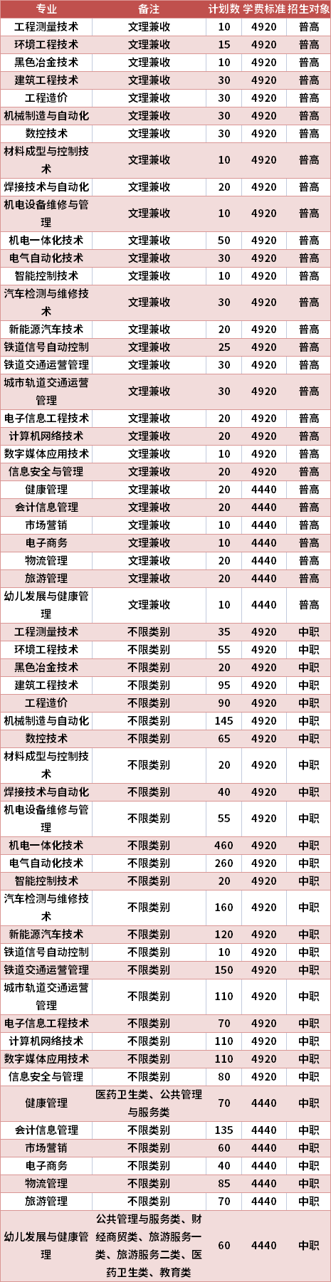 四川机电职业技术学院2021年高职单招专业计划及学费