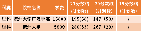 江苏专转本微电子科学与工程专业近三年录取分数线(19-21)