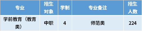 2021年福建技術(shù)師范學(xué)院高職分類考試專業(yè)計劃及學(xué)費