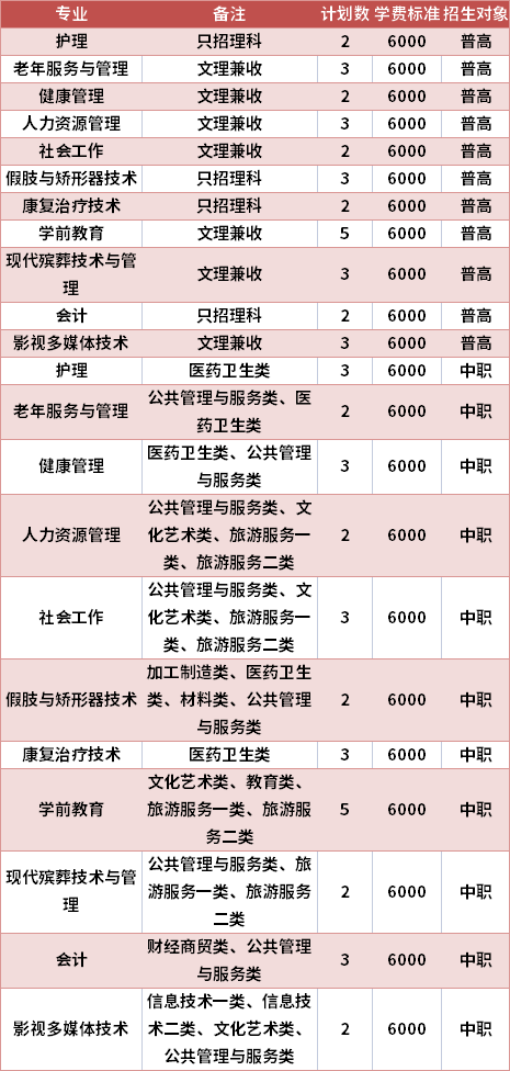 北京社会管理职业学院2021年高职单招专业计划及学费